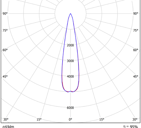 LGT-Prom-Orion-ML-50-20 grad конусная диаграмма 